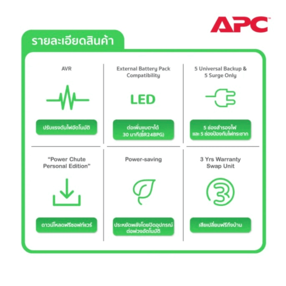 เครื่องสำรองไฟฟ้า APC 1500VA 865 วัตต์ รุ่น BR1500GI-3Y EASY UPS 3 ช่อง ป้องกัน ไฟตก ไฟเกิน
